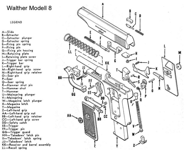 walther mod 8